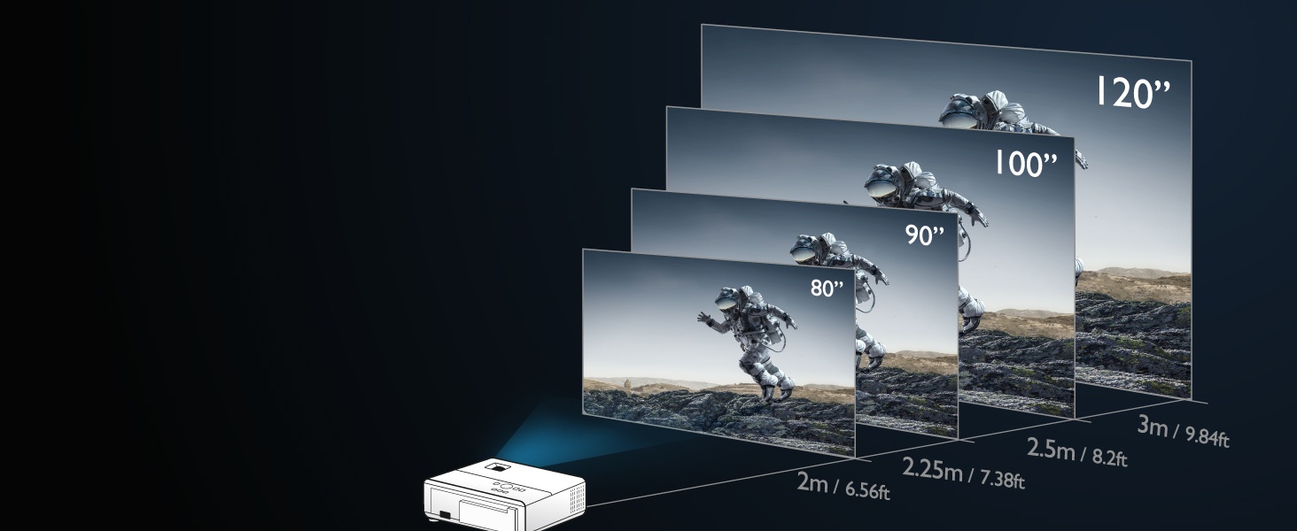Le zoom 1,3X améliore la flexibilité de l’installation