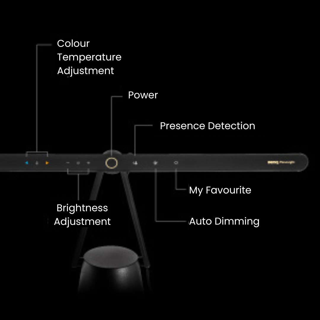 smart features including color temperature and brightness adjust, presnece detect, auto dimming, etc
