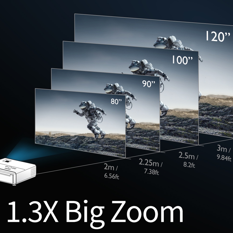 Increased installation flexibility by1.3X big zoom