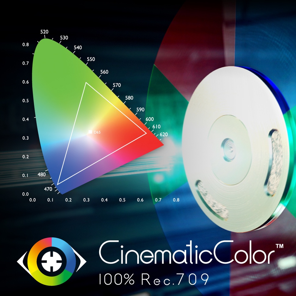 100% Rec.709 colour space reproduces cinematic quality with wide and precision colour accuracy
