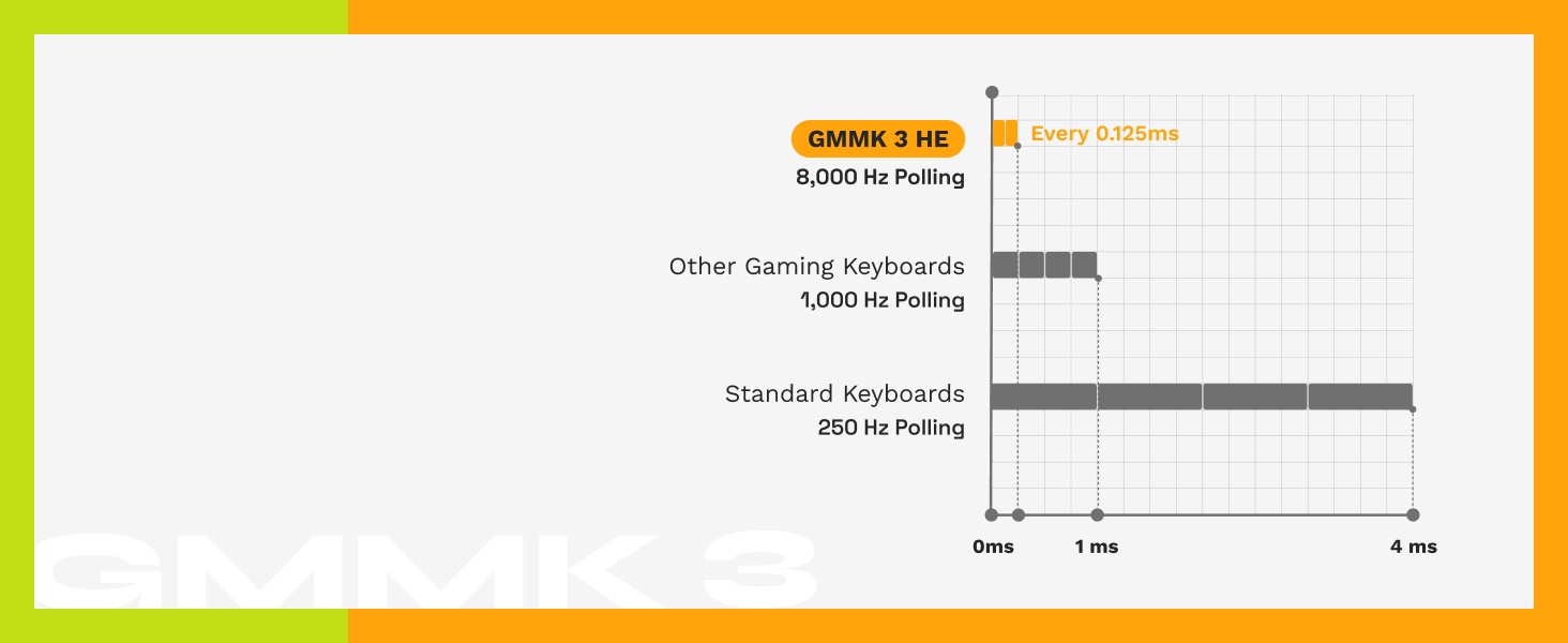 Glorious GMMK 3 Custom Mechanical Gaming Keyboard with Knob, pakkingsysteem, doubleshot PBT-keycaps