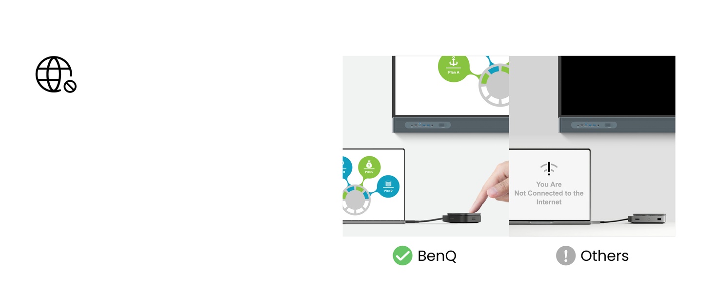 BenQ InstaShow WDC15 with No Network Setup Required