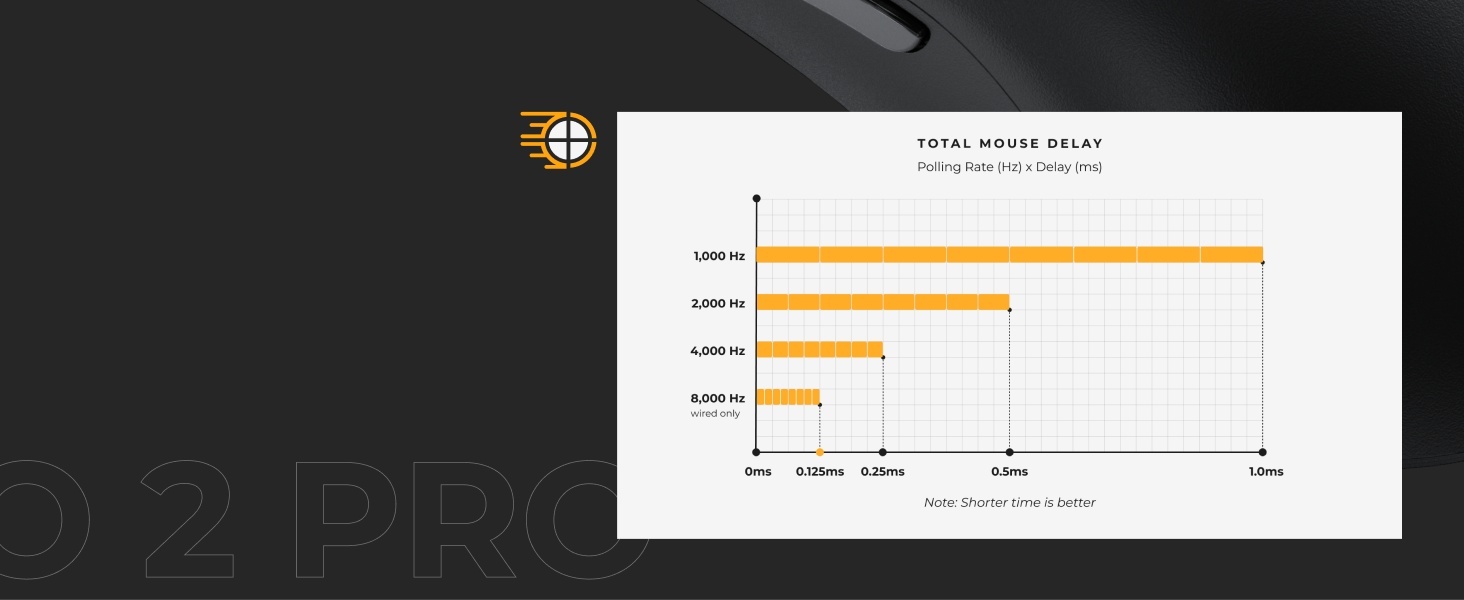 Glorious Gaming Model O 2 PRO Wireless Gaming Mouse - 2.4GHz draadloos 1ms vertraging, 100M klikken