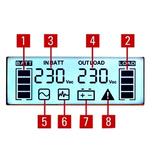 Sai, sai salicru, sps soho, sai rojo, soho, sistema de alimentación ininterrumpida