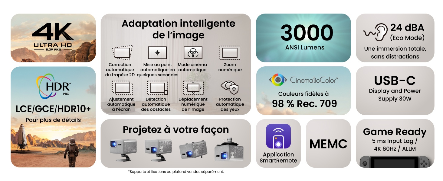Le texte inclut « 4K », « 3000 », « USB-C », « MEMC ». Icônes de spécifications techniques présentant les différentes fonctionnalités et options de connectivité d'un appareil électronique.
