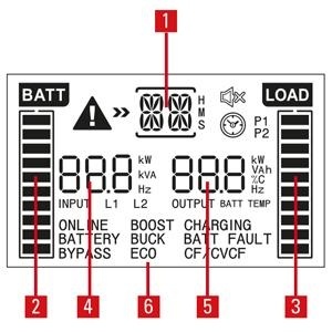 sai, sai salicru, sai negro, advance rt2, sps adv rt2, sistema alimentación ininterrumpida